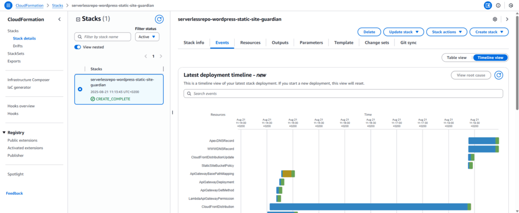 AWS CloudFormation console showing successful SAR stack deployment.